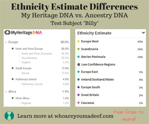 myheritager|myheritage vs ancestry.